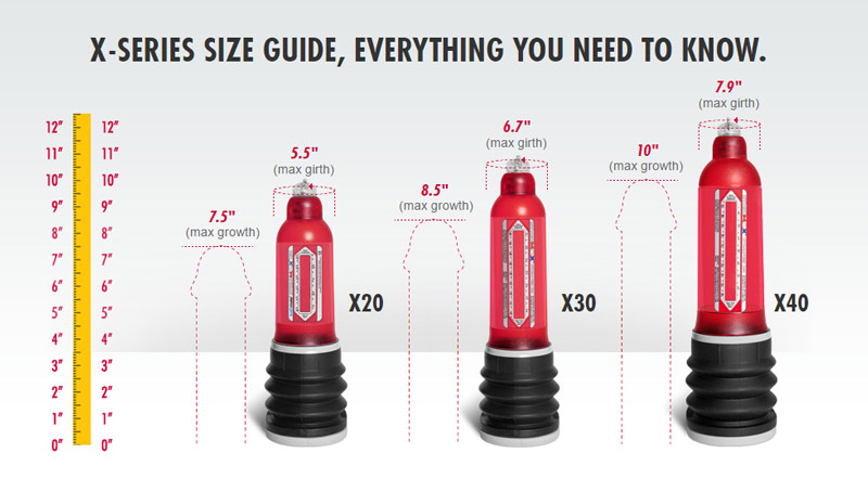 Bathmate Sizeguide